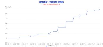 草甘膦上涨3000元/吨，农药原药市场酝酿涨价风暴